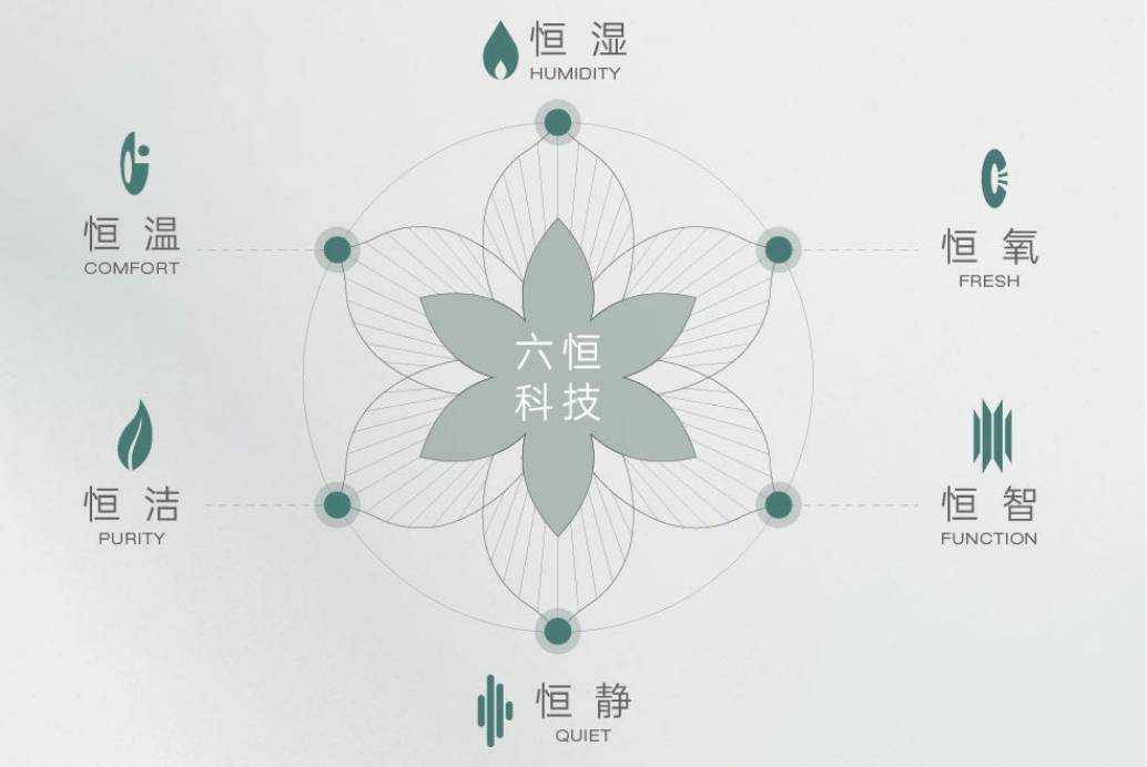 营销中心-【皖投安澜府】是否值得购买-楼盘评测PG电子麻将胡了2试玩年度聚焦 @皖投安澜府(图4)