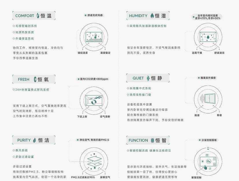 营销中心-【皖投安澜府】是否值得购买-楼盘评测PG电子麻将胡了2试玩年度聚焦 @皖投安澜府(图5)